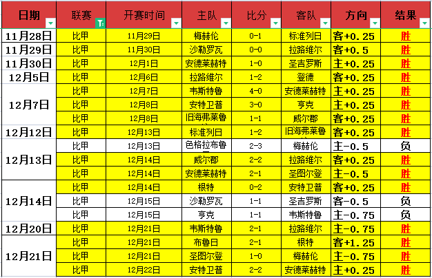 阿莫林激战,正酣,错失三分良,韦德体育平台,韦德体育官方网站,韦德体育登录入口,韦德体育app下载