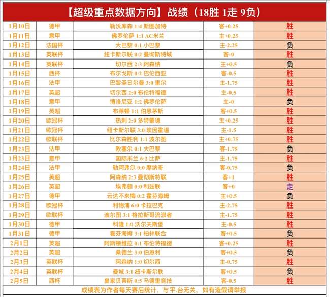 欧联冠军赔,率曼联领跑,热刺和毕尔,韦德体育平台,韦德体育官方网站,韦德体育登录入口,韦德体育app下载