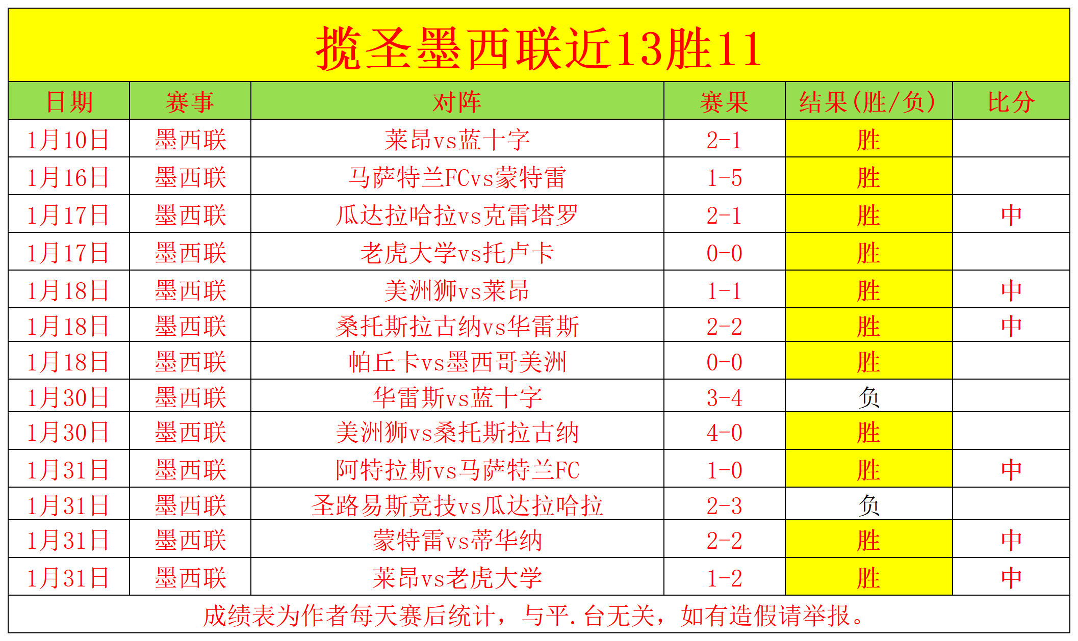 荷媒报道,阿贾克斯青,训球员瓦尔,韦德体育平台,韦德体育官方网站,韦德体育登录入口,韦德体育app下载