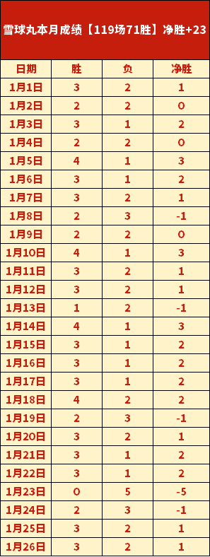 外援顶尖对,五大球星角,逐中超第,韦德体育平台,韦德体育官方网站,韦德体育登录入口,韦德体育app下载