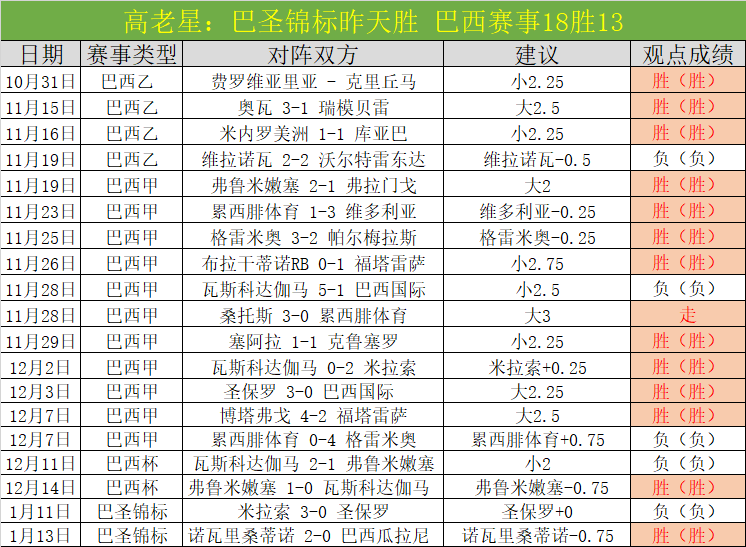 库里狂揽,记三分,勇士升西部,韦德体育平台,韦德体育官方网站,韦德体育登录入口,韦德体育app下载