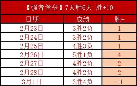 深圳队客场,败给沧州雄,十轮联赛颗,韦德体育平台,韦德体育官方网站,韦德体育登录入口,韦德体育app下载