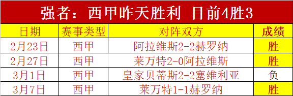 塞尔维特主,场神采飞扬,连战连捷势,韦德体育平台,韦德体育官方网站,韦德体育登录入口,韦德体育app下载