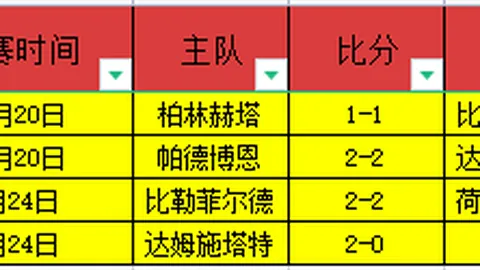 纳达尔对网校才子伊埃拉迈在迈阿密赛程上取得的进步表示高度赞扬：自豪之情溢于言表。